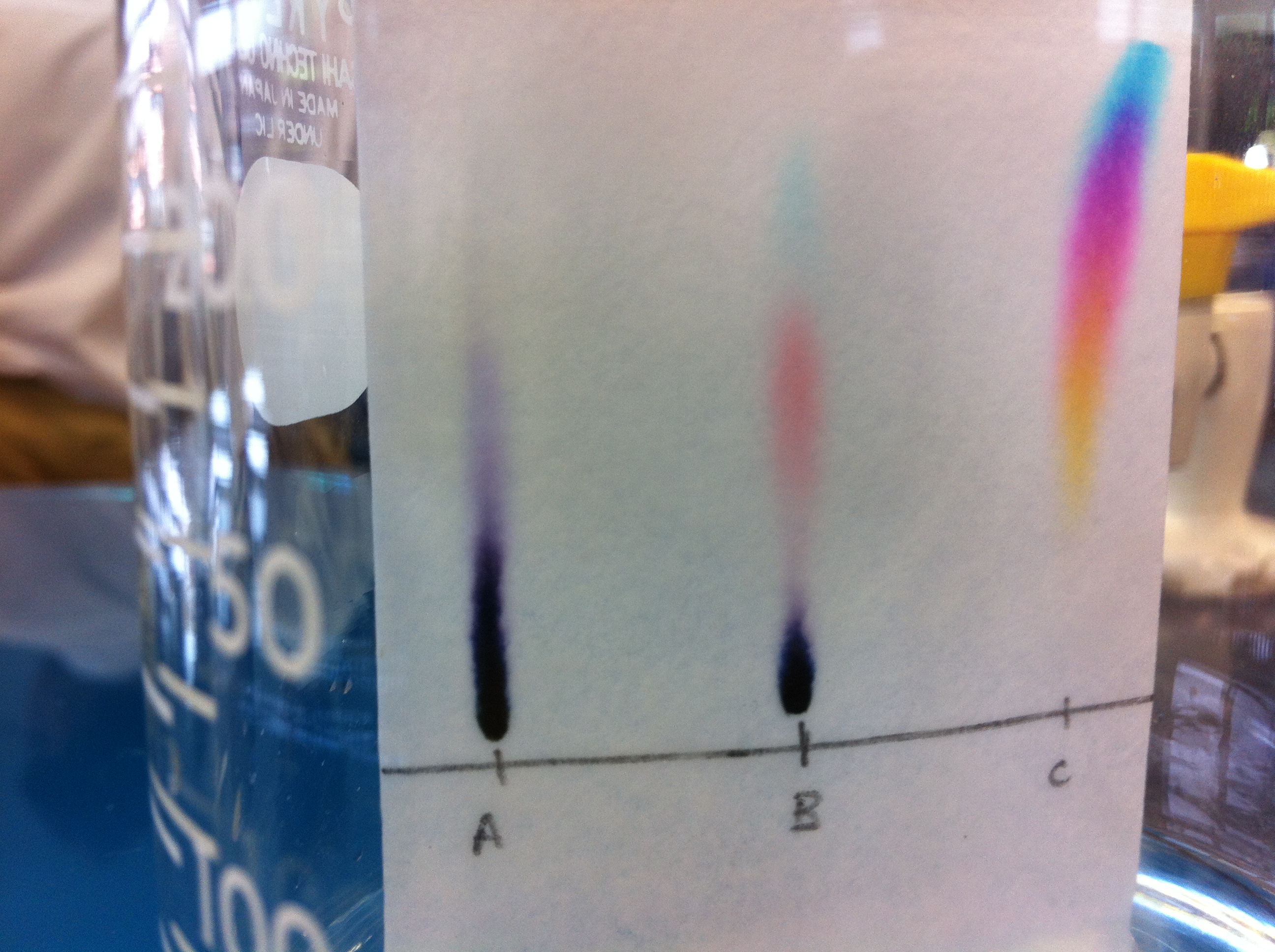 chromatography used paper for Paper My Science  Blog Chromatography